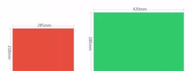 設計必備！常用印刷尺寸，單頁、畫冊、海報…收藏這一篇就夠