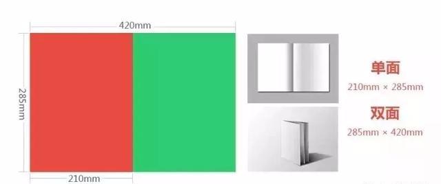 設(shè)計(jì)必備！常用印刷尺寸，單頁、畫冊、海報(bào)…收藏這一篇就夠  第3張